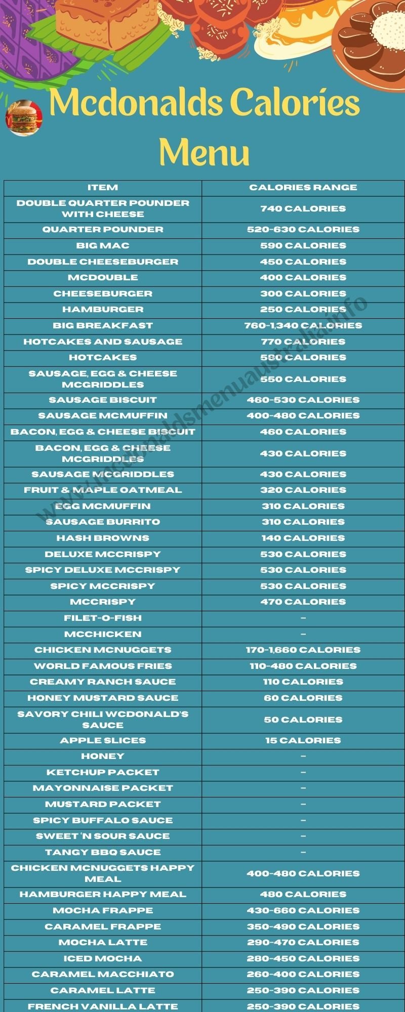 Mcdonalds-Calories-Menu
